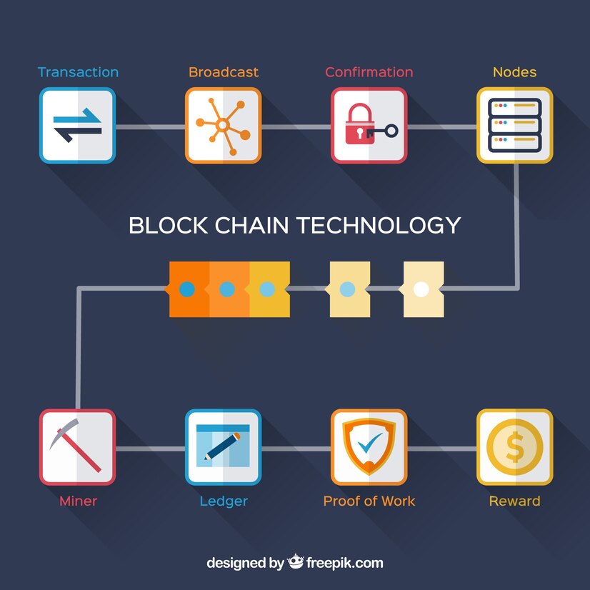 Elements of Blockchain Technology