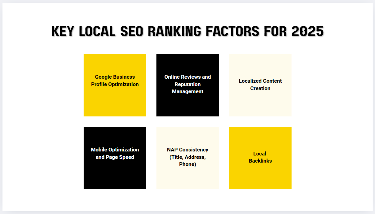 SEO Ranking Factor in 2025