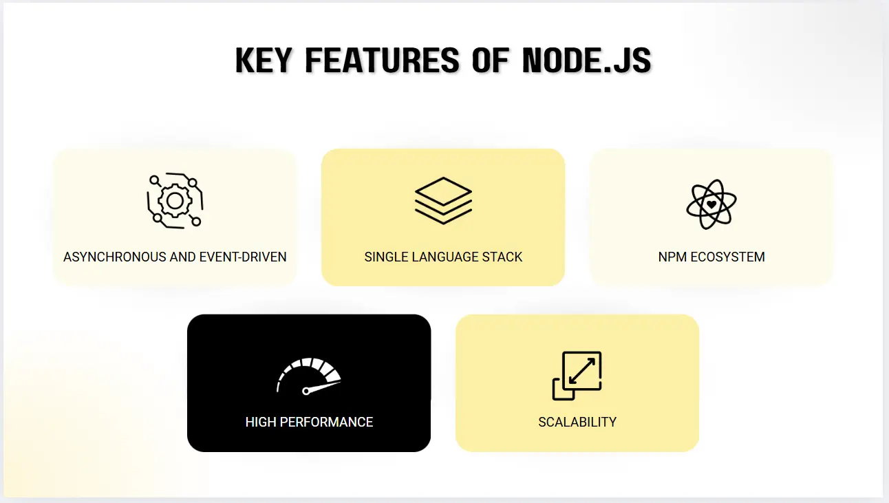 Key features of Node.js