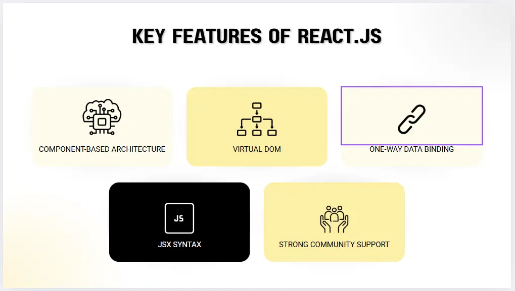 Key features of React.js