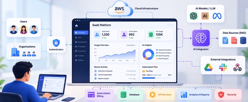 AI-Powered SaaS Product in 2026